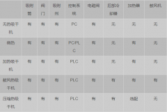 怎樣才能買(mǎi)到好的吸附式干燥機(jī)呢？-