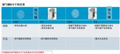 安裝丨儲氣罐&冷干機，誰先誰后？