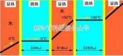 做制冷機(jī)器這些知識(shí)你必須要知道！