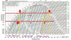 R22、R410a冷媒特性你了解多少？