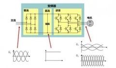 關(guān)于變頻空壓機(jī)的這些知識(shí)，你都了解嗎？