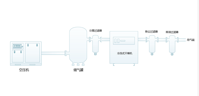 壓縮空氣系統(tǒng)技術(shù)