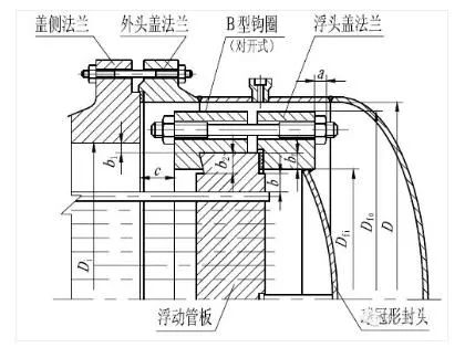 浮頭式換熱器