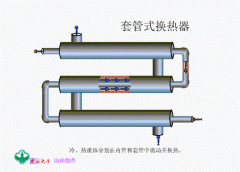 12種換熱器工作原理