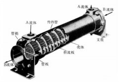 板式換熱器和殼管式換熱器有啥區(qū)別？看完你就全明白！