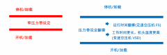 空壓機選型丨如何選擇合適的空壓機和儲氣罐