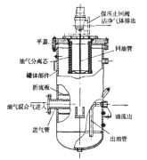 空壓機油分芯燒毀的故障原因和預(yù)防方法