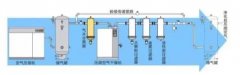 干貨-壓縮空氣系統(tǒng)知識大全