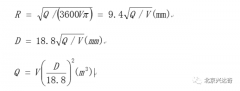 管道壓力、流速、流量計(jì)算，標(biāo)況和工況流量的轉(zhuǎn)換