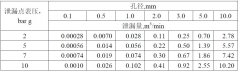 如何將壓縮空氣的泄漏控制在一個(gè)合理的范圍內(nèi)？