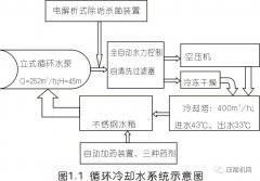 貿(mào)然修了一臺(tái)別人修過(guò)的博萊特空壓機(jī)，結(jié)果被狠狠的上了一課！