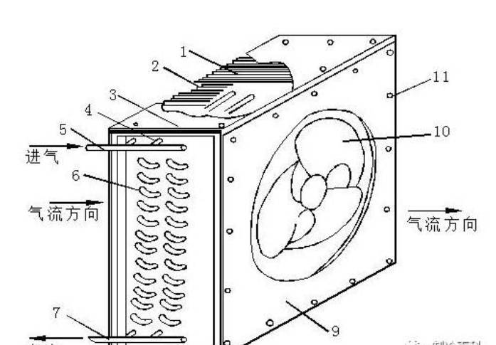 冷干機冷凝器