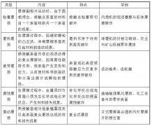 機械人必知：設(shè)備潤滑百科大全