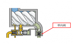 GA噴油空壓機(jī)高溫問(wèn)題疑難分析