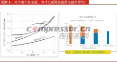 吸干機(jī)再生，為什么說“能用電就不用氣”？