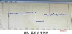 大型螺桿轉子突然抱死，宣告報廢后找到修復方法