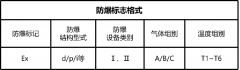 為什么客戶這么關(guān)心防爆電機的防爆等級？